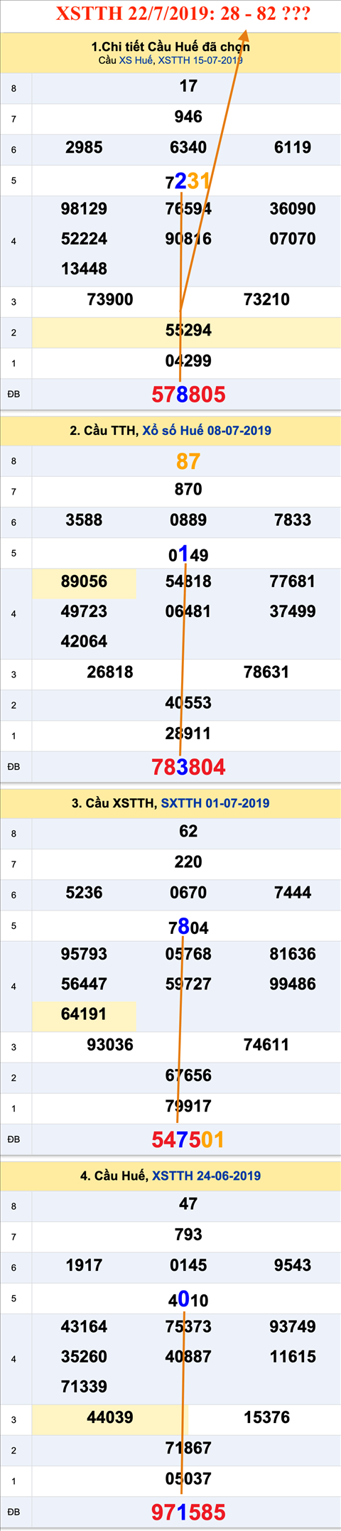 Tham khao an so XSTTH 22-7-2019 Tham khao an so XSTTH 22-7-2019